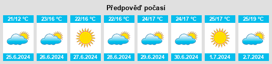 Výhled počasí pro místo Mustasaari na Slunečno.cz