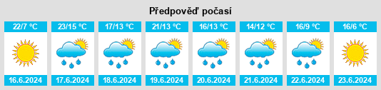 Výhled počasí pro místo Kontiolahti na Slunečno.cz