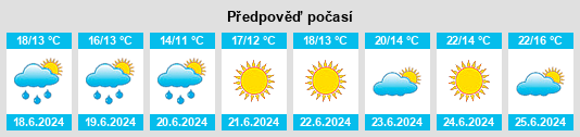 Výhled počasí pro místo Kokkola na Slunečno.cz