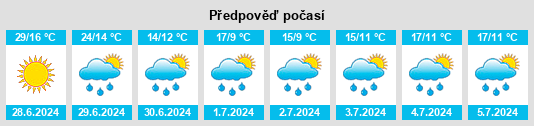 Výhled počasí pro místo Kivijärvi na Slunečno.cz
