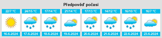 Výhled počasí pro místo Kitee na Slunečno.cz