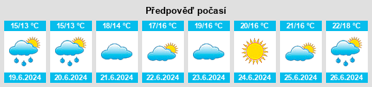 Výhled počasí pro místo Kisko na Slunečno.cz