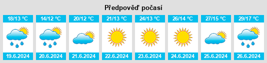 Výhled počasí pro místo Kinnula na Slunečno.cz