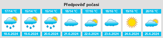 Výhled počasí pro místo Kemiö na Slunečno.cz