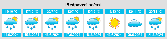 Výhled počasí pro místo Kiihtelysvaara na Slunečno.cz