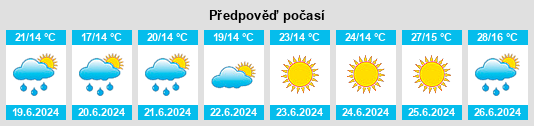 Výhled počasí pro místo Kettula na Slunečno.cz