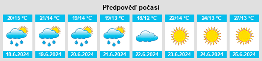 Výhled počasí pro místo Kesälahti na Slunečno.cz