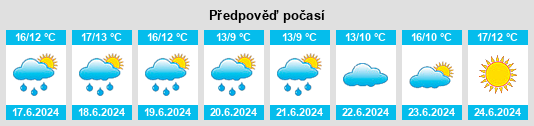 Výhled počasí pro místo Keminmaa na Slunečno.cz