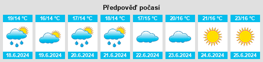 Výhled počasí pro místo Katajanokka na Slunečno.cz