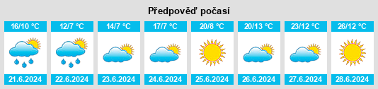 Výhled počasí pro místo Karstula na Slunečno.cz