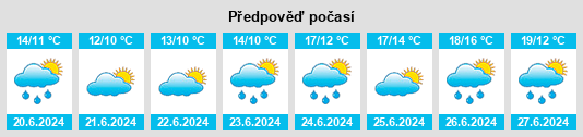 Výhled počasí pro místo Kaarlela na Slunečno.cz
