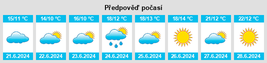 Výhled počasí pro místo Karijoki na Slunečno.cz