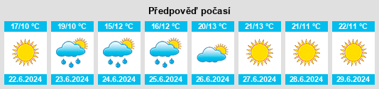 Výhled počasí pro místo Karhuoja na Slunečno.cz