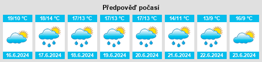 Výhled počasí pro místo Kannus na Slunečno.cz