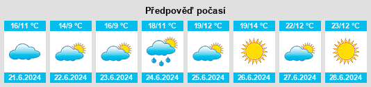 Výhled počasí pro místo Kankaanpää na Slunečno.cz