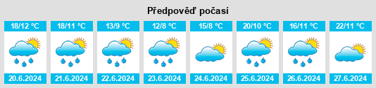Výhled počasí pro místo Kangaslampi na Slunečno.cz