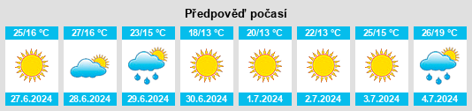 Výhled počasí pro místo Kangasala na Slunečno.cz