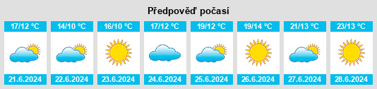Výhled počasí pro místo Kalvola na Slunečno.cz