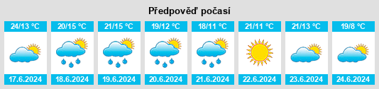 Výhled počasí pro místo Juva na Slunečno.cz