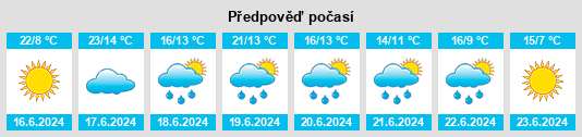 Výhled počasí pro místo Juuka na Slunečno.cz
