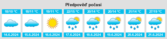 Výhled počasí pro místo Joutseno na Slunečno.cz