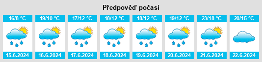 Výhled počasí pro místo Janakkala na Slunečno.cz