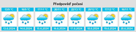 Výhled počasí pro místo Inari na Slunečno.cz