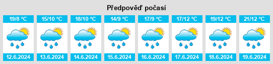 Výhled počasí pro místo Hyrynsalmi na Slunečno.cz