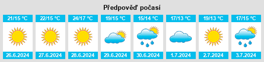 Výhled počasí pro místo Huittinen na Slunečno.cz