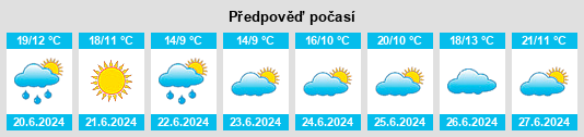 Výhled počasí pro místo Hirvensalmi na Slunečno.cz