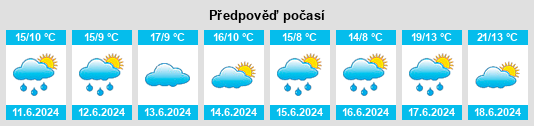 Výhled počasí pro místo Heinola na Slunečno.cz