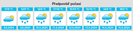 Výhled počasí pro místo Heinävesi na Slunečno.cz