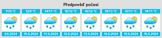 Výhled počasí pro místo Harjavalta na Slunečno.cz