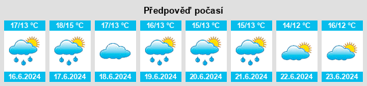 Výhled počasí pro místo Halikko na Slunečno.cz