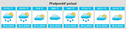 Výhled počasí pro místo Haapajärvi na Slunečno.cz