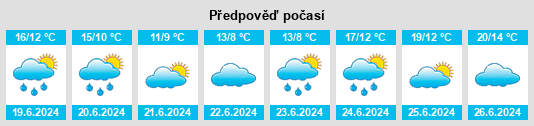 Výhled počasí pro místo Suomi na Slunečno.cz