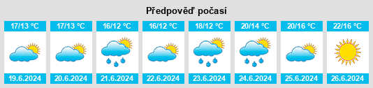 Výhled počasí pro místo Espoo na Slunečno.cz