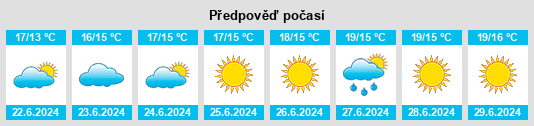 Výhled počasí pro místo Tammisaari na Slunečno.cz