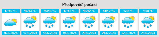 Výhled počasí pro místo Byskatan na Slunečno.cz