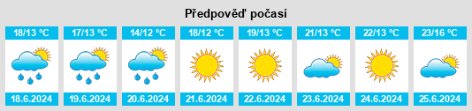 Výhled počasí pro místo Pännäinen na Slunečno.cz