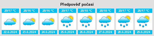 Výhled počasí pro místo Zâmbreasca na Slunečno.cz