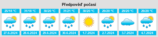 Výhled počasí pro místo Zimbor na Slunečno.cz