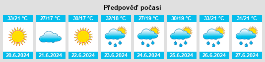 Výhled počasí pro místo Ziduri na Slunečno.cz