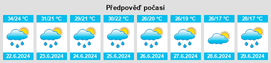 Výhled počasí pro místo Zerind na Slunečno.cz