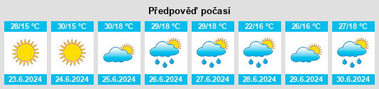 Výhled počasí pro místo Zăvoaia na Slunečno.cz