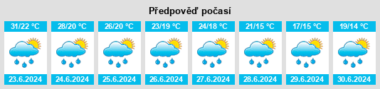 Výhled počasí pro místo Zalău na Slunečno.cz