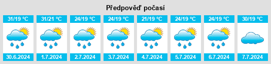Výhled počasí pro místo Vurpăr na Slunečno.cz