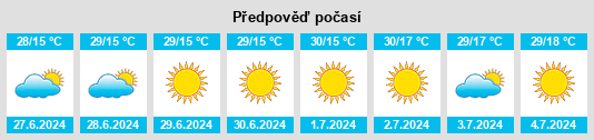 Výhled počasí pro místo Vrancea na Slunečno.cz
