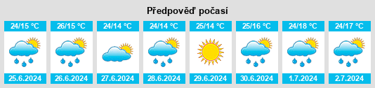 Výhled počasí pro místo Volovăţ na Slunečno.cz