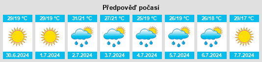 Výhled počasí pro místo Vlădila na Slunečno.cz